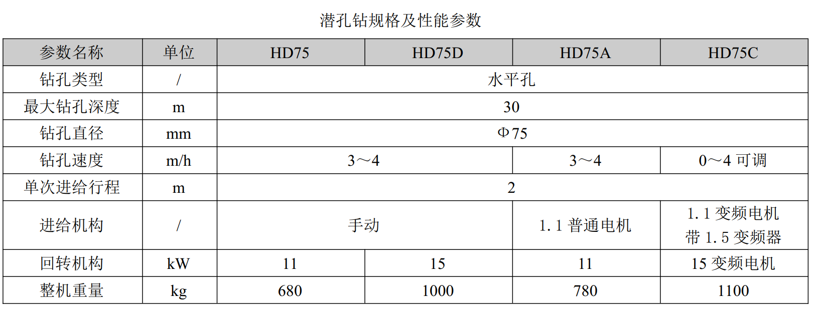 鉆機(jī)參數(shù).png